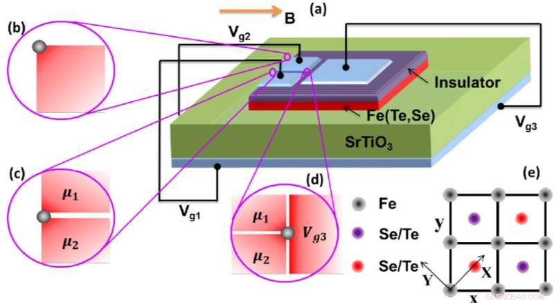 Higher-Order Topological Superconductivity in Monolayer Iron-Based Superconductors Revealed