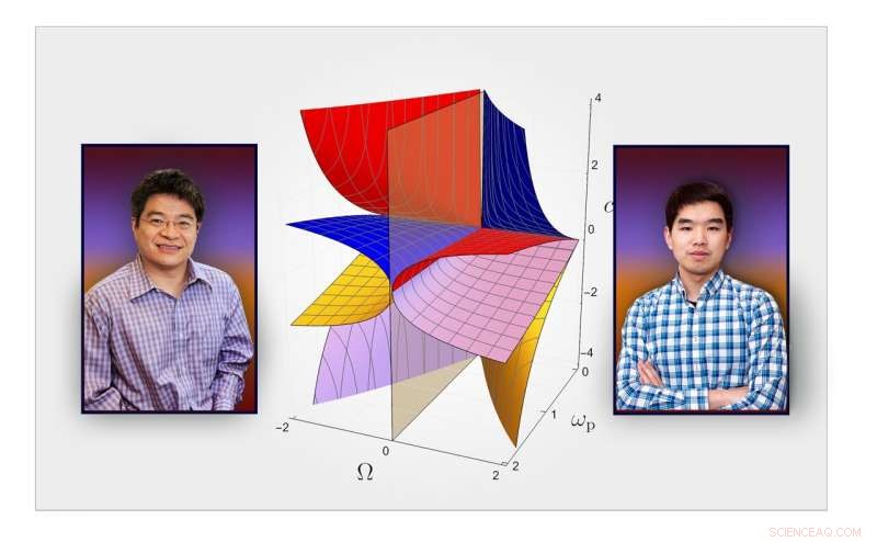 Ten Plasma Phases Revealed: Advancing Fusion Research and Plasma Science