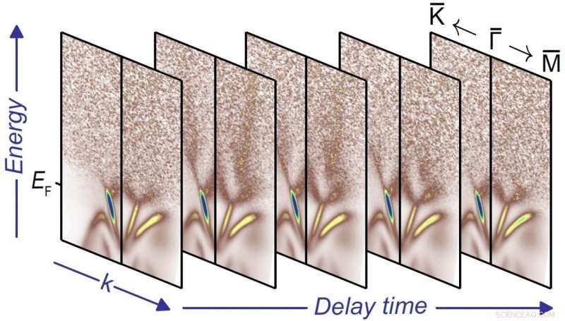Harnessing Topological Materials for Ultrafast Spintronics: The Next Frontier in Information Technology