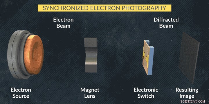 Scientists Capture First Ultrafast Switching in Quantum Electronic Device