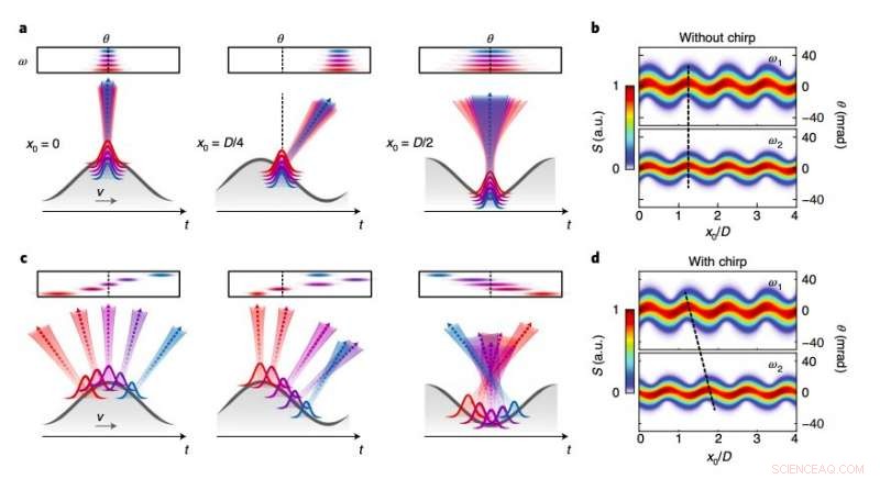 Developing Curved Relativistic Mirrors for Efficient High‑Power Laser Pulse Reflection