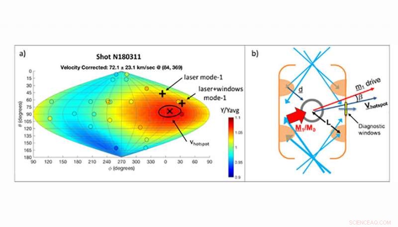 Advanced 3D Hohlraum Modeling Enhances Indirect-Drive Implosions at the National Ignition Facility