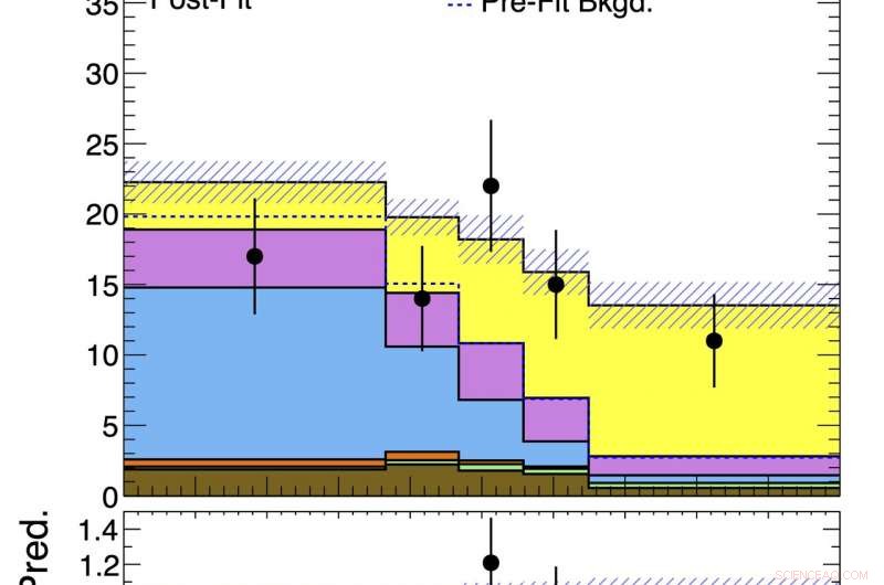ATLAS Confirms First Observation of Triple W Boson Production