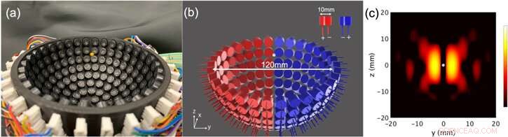Contactless Acoustic Tweezers: Levitate and Manipulate Objects Without Physical Contact