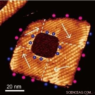 Scientists Engineer Polarization Vortices in a 2D SnTe/PbTe Heterostructure