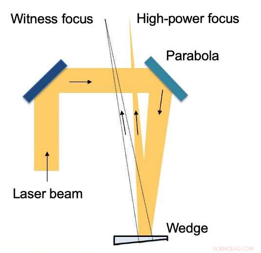 Revolutionary Optical Innovation Stabilizes High‑Power Lasers