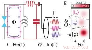 Integrating Dual Strategies to Propel Quantum Computing Forward