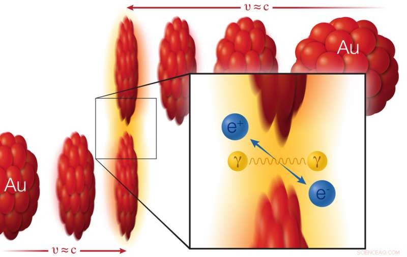 Photon Collisions Convert Pure Energy into Matter and Antimatter