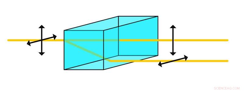 Photon Collisions Convert Pure Energy into Matter and Antimatter
