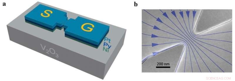 Revolutionary Nanoconstriction Spintronic Resonator: Next-Gen Data Storage & Processing