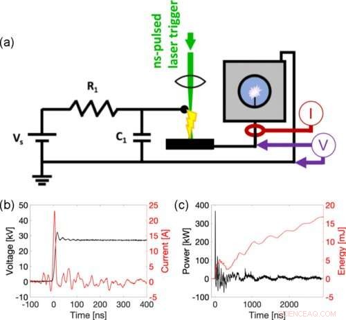 Ultrafast X‑Ray Imaging Uncovers Novel Details of Water Plasma Discharge Breakdown