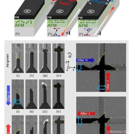 Precise Control of Magnetic Domain Dynamics in Ultrathin Multilayer Materials