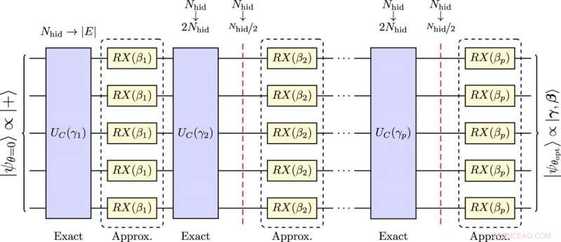 Running Quantum Software on Classical Computers: Proven Simulation Techniques