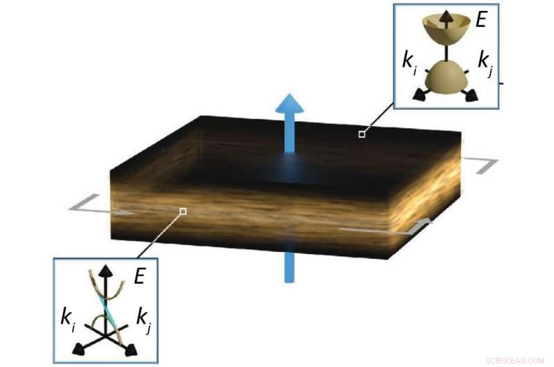 Integrating Topological Insulators with Magnetic Materials to Power Energy‑Efficient Electronics