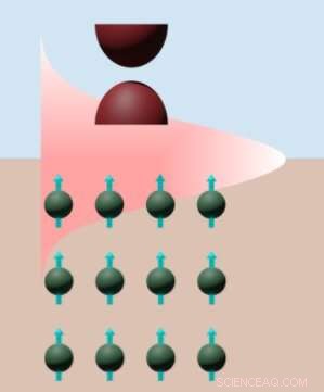 Integrating Topological Insulators with Magnetic Materials to Power Energy‑Efficient Electronics
