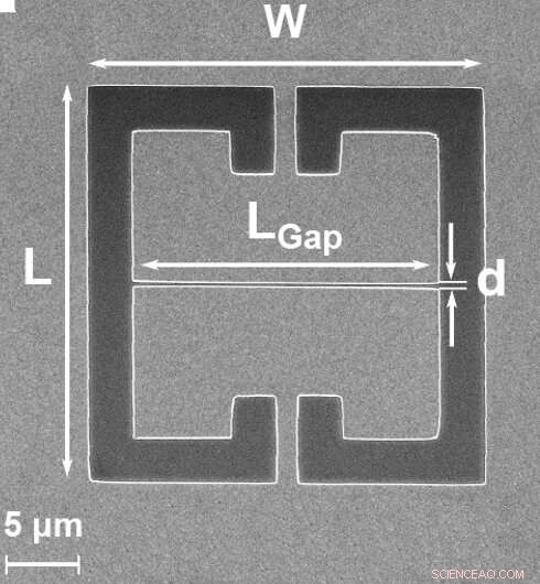 Pushing the Limits of Nanoscale Light‑Matter Coupling