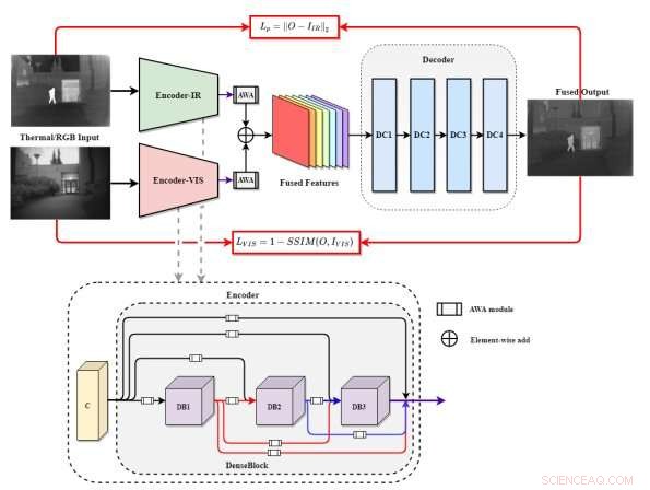 TSFNet: A Two-Stream End-to-End Model for Enhanced Thermal and Visible Image Fusion
