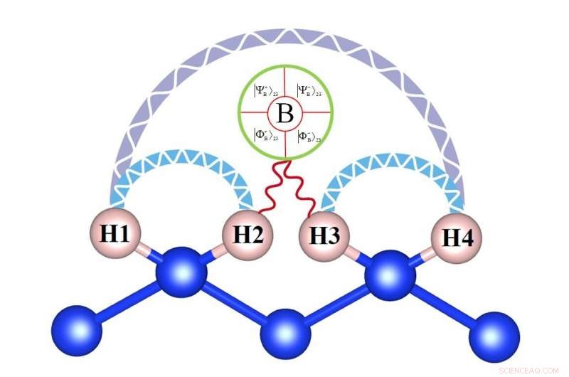 Hybrid Supercomputing: Merging Classical and Quantum Systems for Unprecedented Performance