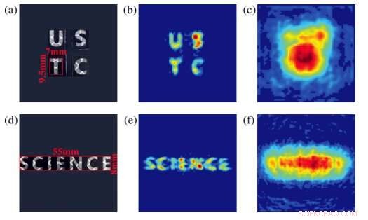 Revolutionizing Hidden Object Imaging: Picosecond-Resolution Non-Line-of-Sight Techniques