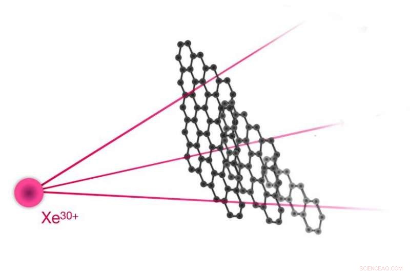 Scientists Unveil How Ions Reclaim Electrons While Traversing Solids