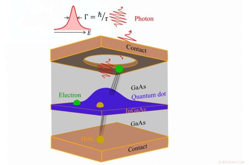 Advancing Communication: Nanostructure-Based Lasers for Next-Gen IoT and Information Technology