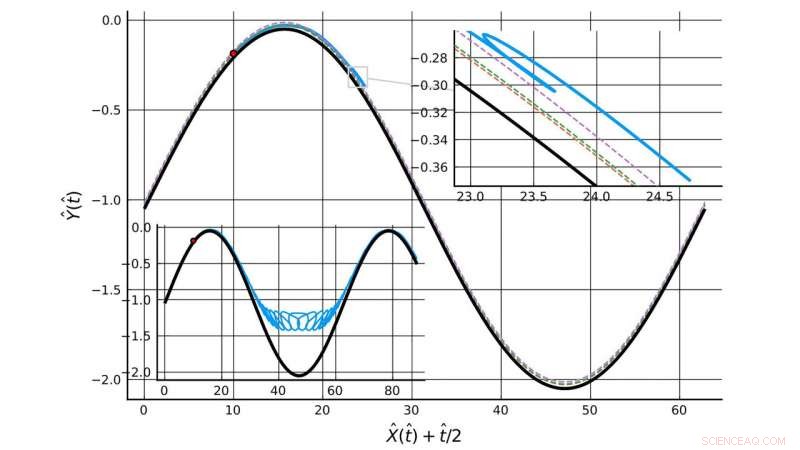 Why 20 Seconds Matters: Physics Explains the Science of Handwashing