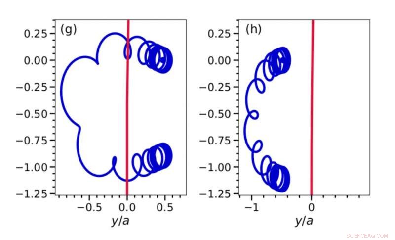 Magnetic Fields Rewire Plasma Friction: New Insights