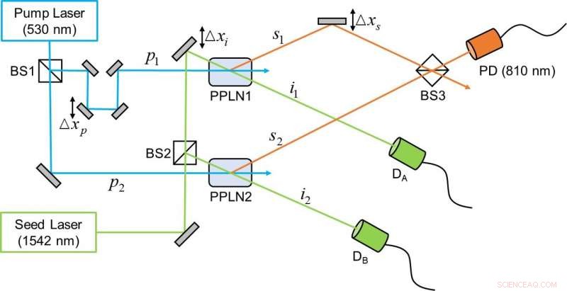 Robust Experimental Confirmation of Wave‑Particle Duality