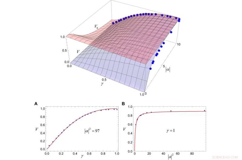 Robust Experimental Confirmation of Wave‑Particle Duality