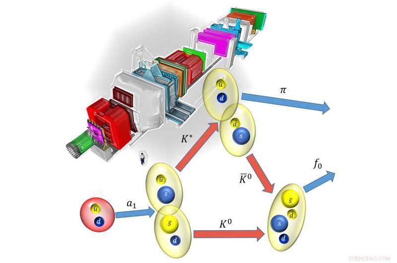 Triangle Singularity Drives Key Transformations in the Particle Zoo
