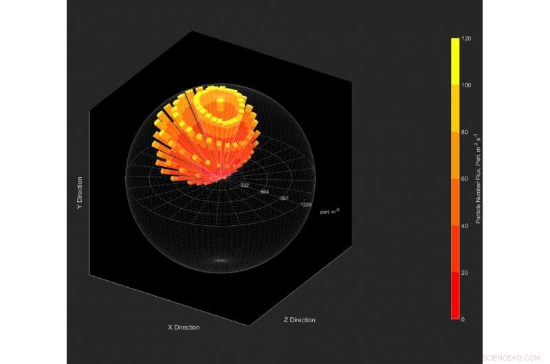 NIST Emberometer Provides Precise Measurement of Wildfire Embers to Protect Buildings