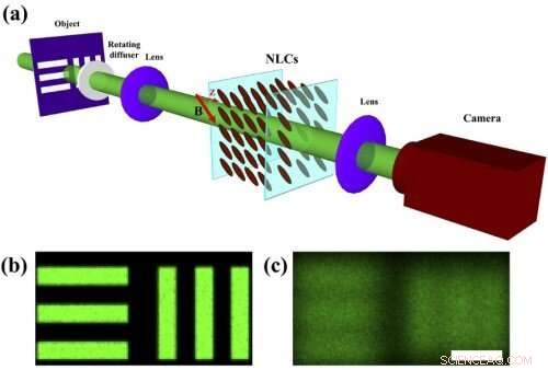 Noise: A Counter-Intuitive Catalyst for Improved Image Reconstruction
