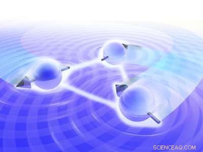 Electron-Electron and Spin-Orbit Interactions: Determining Electron Behavior