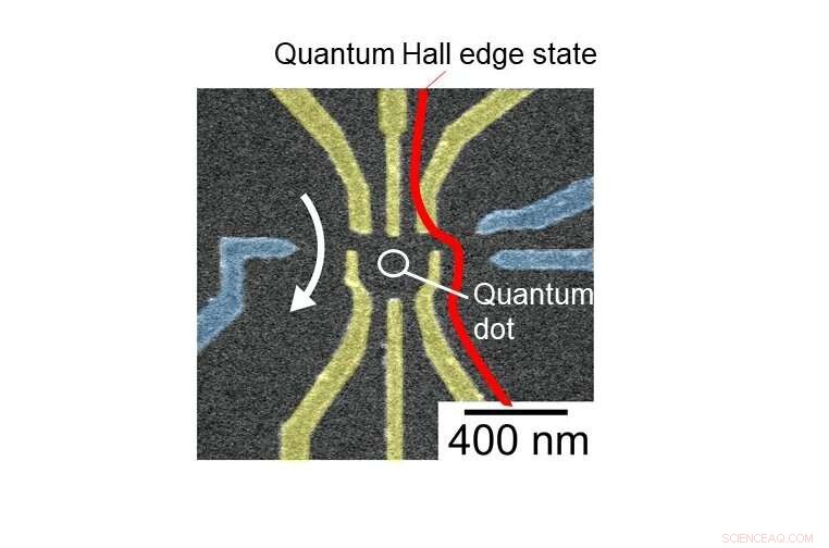Unlocking High-Spin States in Artificial Atoms: Advanced Readout Techniques