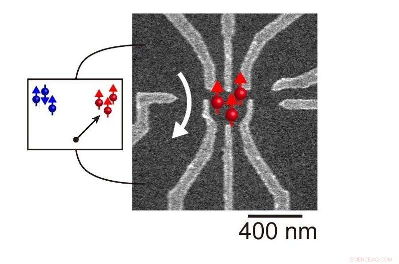 Unlocking High-Spin States in Artificial Atoms: Advanced Readout Techniques