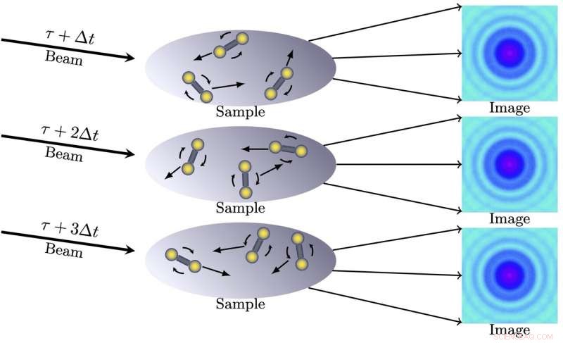 Mathematicians Develop Algorithm to Accurately Model Particle Twists