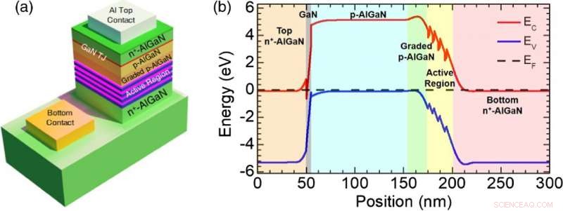 Advanced UV LEDs for Efficient Sterilization of Pathogens, Including COVID‑19