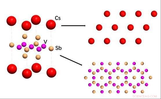 Discovering Fully Gapped Superconductivity in Vanadium-Based Kagome Materials