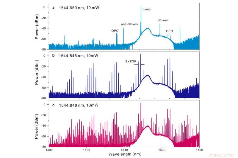 Introducing a Cutting-Edge 4H‑SiCOI Platform for Advanced Integrated Photonics