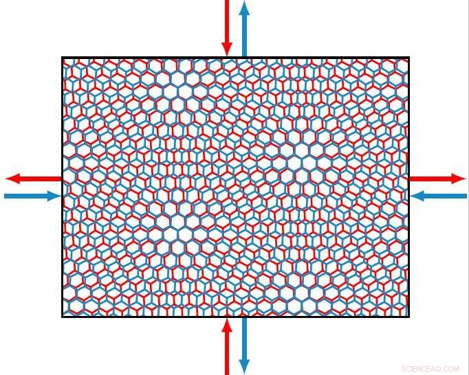 New Research Reveals Strain-Driven Quantum Phase Transitions in Magic-Angle Graphene