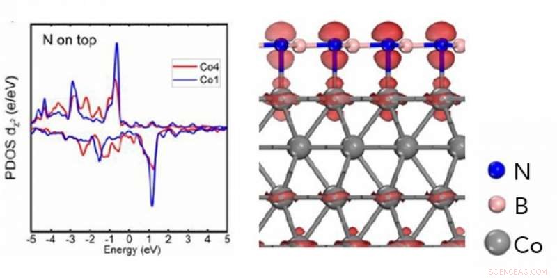 Hexagonal Boron Nitride: A Superior Tunnel Barrier for Ferromagnetic Junctions