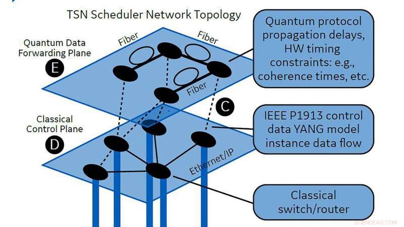 Building Quantum Networks: Industry Needs Drive Innovative Solutions