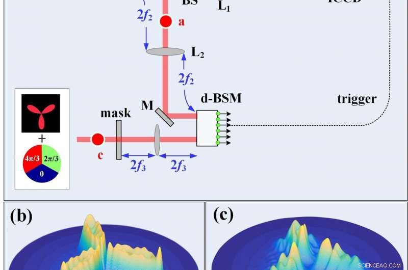 Harnessing Classical Light to Simulate Quantum Correlations in Ghost Imaging for Enhanced Image Transmission