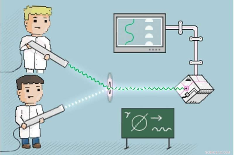 Scientists Combine Classical Light with Single-Photon States on a Qubit