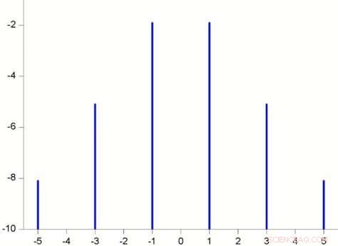 Scientists Combine Classical Light with Single-Photon States on a Qubit