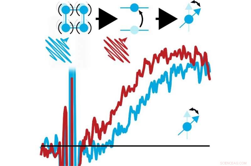 Ultrafast Control of Magnetic Anisotropy Using Mid‑Infrared Light