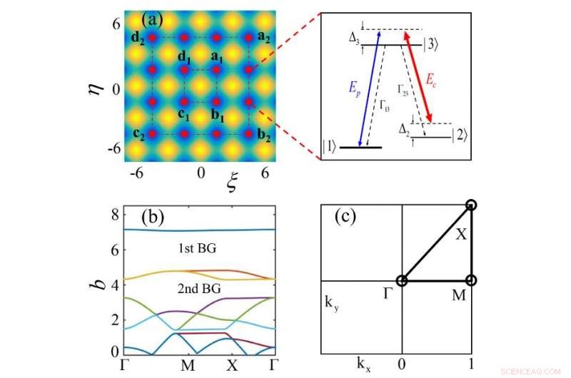 Gap Solitons Undermine One-Dimensional Coherent Atomic Systems