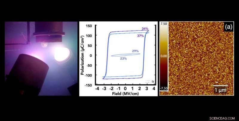 New Ferroelectric Material Family Promises Enhanced Energy and Data Storage