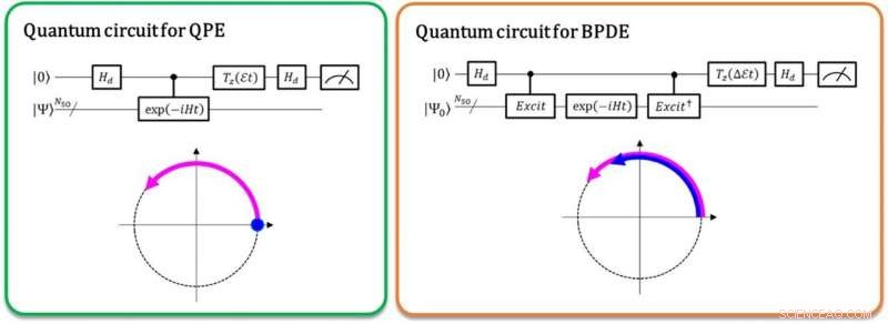 Revolutionary Bayesian Quantum Algorithm Computes Energy Gaps Between Atoms and Molecules