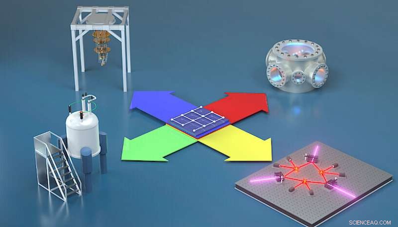 Researchers Develop Reliable Test to Validate Quantum Computer Results